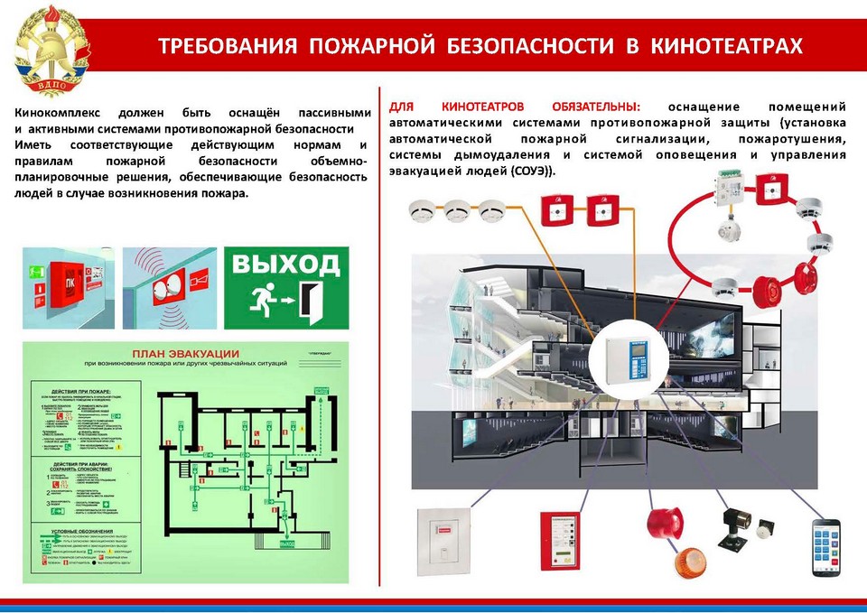 Лекция по теме Изучение правил пожарной безопасности ППБ-01-03